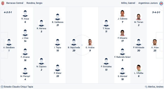Nhận định, soi kèo Barracas Central vs Argentinos Juniors, 0h00 ngày 11/7 - Ảnh 4