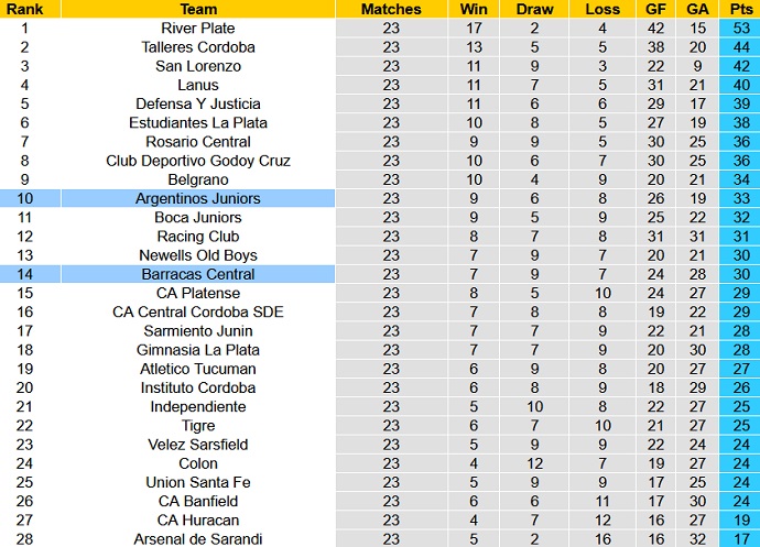 Nhận định, soi kèo Barracas Central vs Argentinos Juniors, 0h00 ngày 11/7 - Ảnh 5