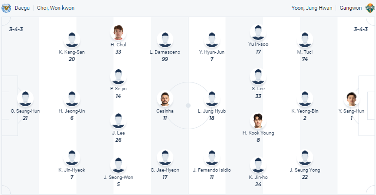 Nhận định, soi kèo Daegu FC vs Gangwon FC, 17h ngày 11/7 - Ảnh 4