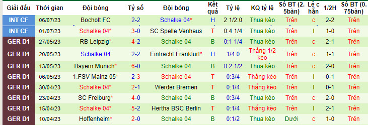 Nhận định, soi kèo FC Copenhagen vs Schalke 04, 23h ngày 11/7 - Ảnh 2