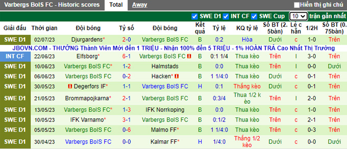 Nhận định, soi kèo Goteborg vs Varbergs, 0h00 ngày 11/7 - Ảnh 2