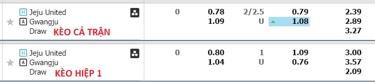 Nhận định, soi kèo Jeju United FC vs Gwangju FC, 17h30 ngày 11/7 - Ảnh 1
