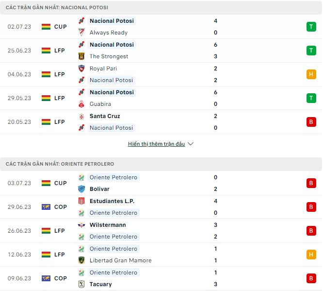 Nhận định, soi kèo Nacional Potosi vs Oriente Petrolero, 7h ngày 11/7 - Ảnh 1