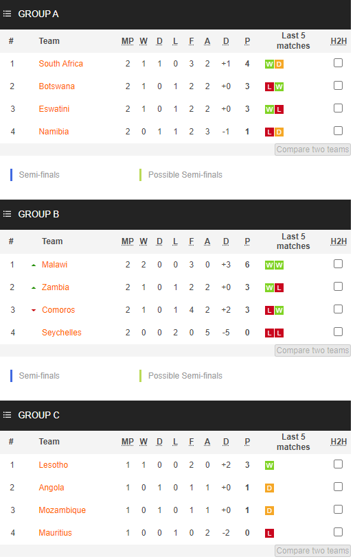 Nhận định, soi kèo Namibia vs Botswana, 23h ngày 11/7 - Ảnh 4