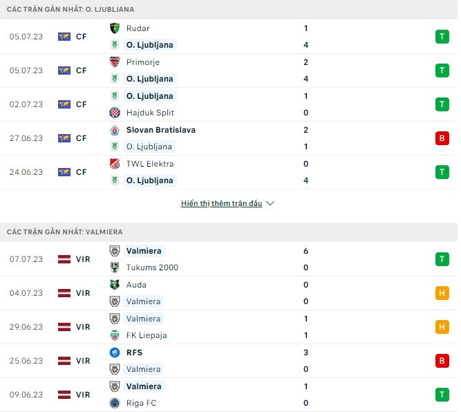 Nhận định, soi kèo O. Ljubljana vs Valmiera, 1h ngày 12/7 - Ảnh 1