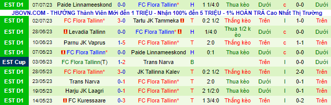 Nhận định, soi kèo Rakow Czestochowa vs Flora Tallinn, 1h ngày 12/7 - Ảnh 2
