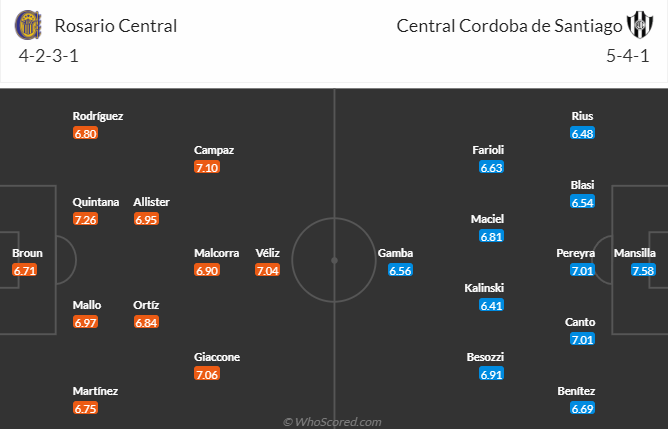 Nhận định, soi kèo Rosario Central vs CA Central Cordoba, 4h45 ngày 12/7 - Ảnh 4