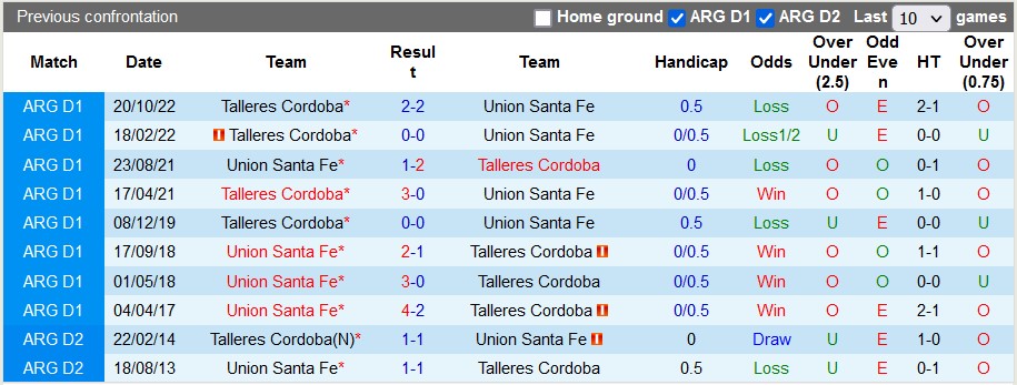 Nhận định, soi kèo Talleres Cordoba vs Union Santa Fe, 7h30 ngày 11/7 - Ảnh 3