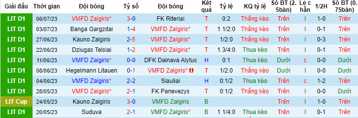 Nhận định, soi kèo VMFD Zalgiris vs FC Struga Trim-Lum, 23h ngày 11/7 - Ảnh 1