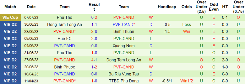 Phân tích kèo hiệp 1 HAGL vs PVF-CAND, 17h ngày 11/7 - Ảnh 2