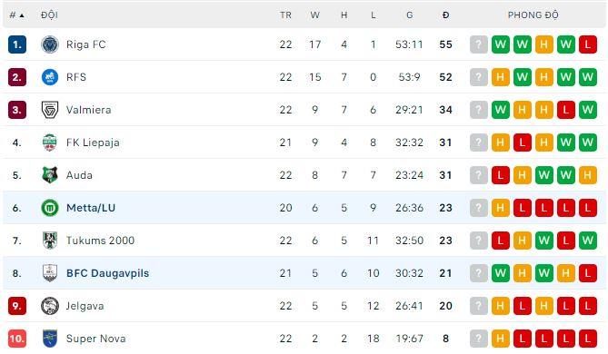 Phân tích kèo hiệp 1 Metta/LU vs Daugavpils, 22h ngày 10/7 - Ảnh 3