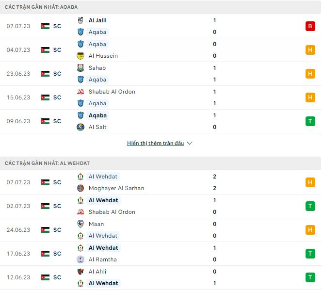 Nhận định, soi kèo Al Aqaba vs Al Wehdat, 1h30 ngày 12/7 - Ảnh 1