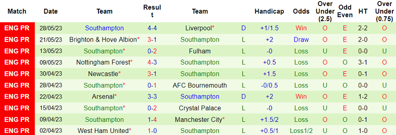 Nhận định, soi kèo Benfica vs Southampton, 21h ngày 12/7 - Ảnh 2