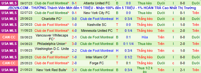 Nhận định, soi kèo Chicago Fire vs CF Montreal, 7h30 ngày 13/7 - Ảnh 3