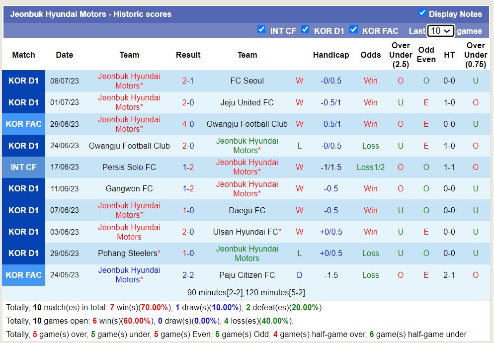 Nhận định, soi kèo Daejeon Hana Citizen vs Jeonbuk Hyundai Motors, 17h30 ngày 12/7 - Ảnh 2