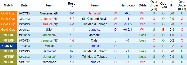 Nhận định, soi kèo Jamaica vs Mexico, 9h ngày 13/7 - Ảnh 1