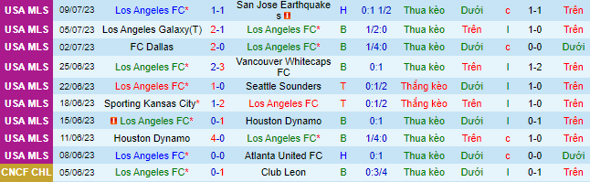 Nhận định, soi kèo Los Angeles FC vs Saint Louis City, 9h30 ngày 13/7 - Ảnh 1