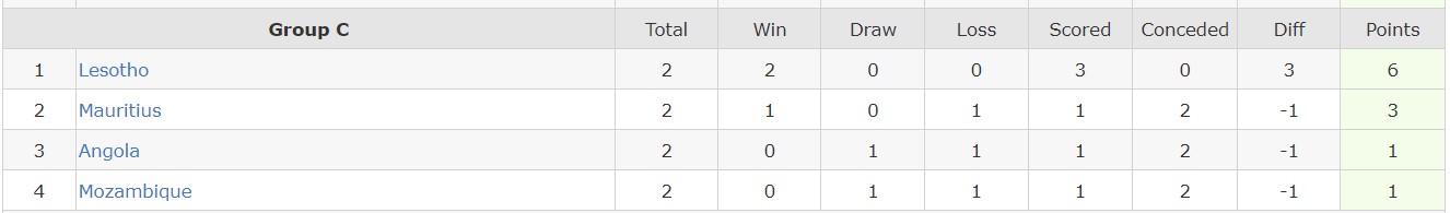 Nhận định, soi kèo Mauritius vs Mozambique, 20h ngày 12/7 - Ảnh 5