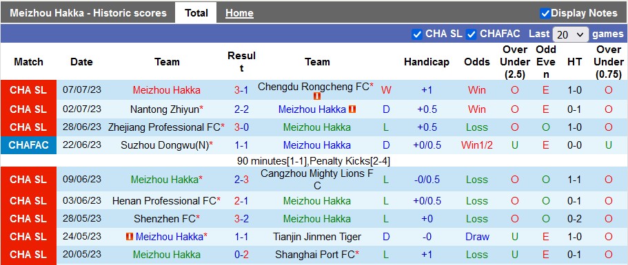 Nhận định, soi kèo Meizhou Hakka vs Beijing Guoan, 18h35 ngày 12/7 - Ảnh 1