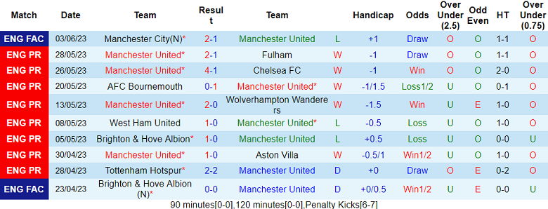 Nhận định, soi kèo MU vs Leeds, 22h ngày 12/7 - Ảnh 1