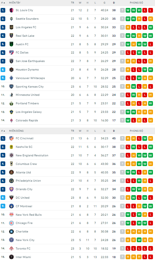 Nhận định, soi kèo San Jose Earthquakes vs Seattle Sounders, 9h30 ngày 13/7 - Ảnh 4