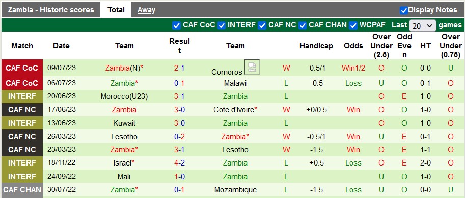 Nhận định, soi kèo Seychelles vs Zambia, 20h ngày 11/7 - Ảnh 2