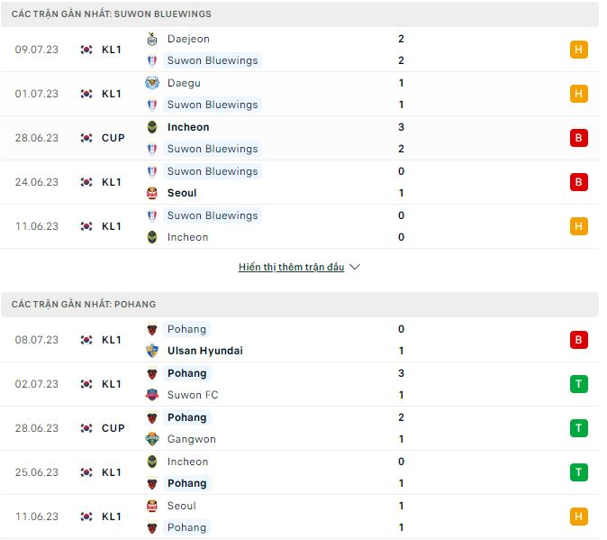 Nhận định, soi kèo Suwon Bluewings vs Pohang, 17h30 ngày 12/7 - Ảnh 1