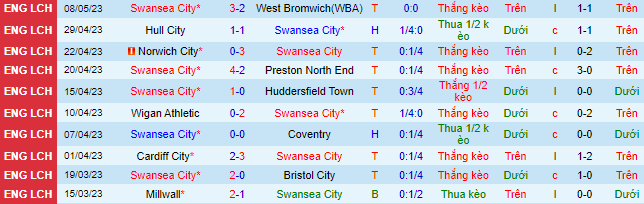 Nhận định, soi kèo Swansea City vs Brondby, 19h ngày 11/7 - Ảnh 1