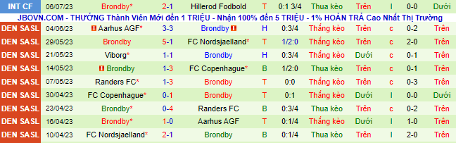 Nhận định, soi kèo Swansea City vs Brondby, 19h ngày 11/7 - Ảnh 2