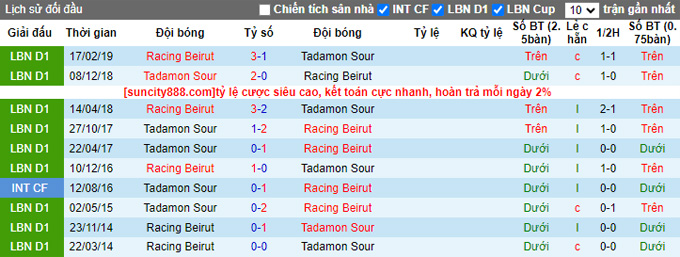 Nhận định, soi kèo Tadamon Sour vs Racing Beirut, 21h ngày 11/7 - Ảnh 3