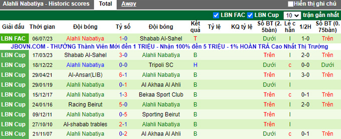 Nhận định, soi kèo Tripoli SC vs Alahli Nabatiya, 21h ngày 11/7 - Ảnh 2