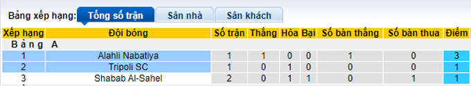 Nhận định, soi kèo Tripoli SC vs Alahli Nabatiya, 21h ngày 11/7 - Ảnh 4