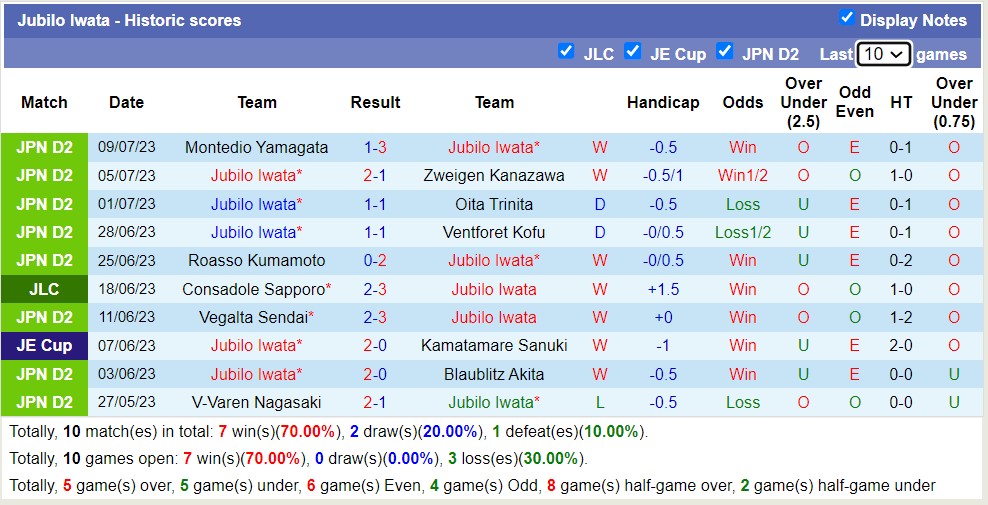 Nhận định, soi kèo Vissel Kobe vs Jubilo Iwata, 17h ngày 12/7 - Ảnh 2