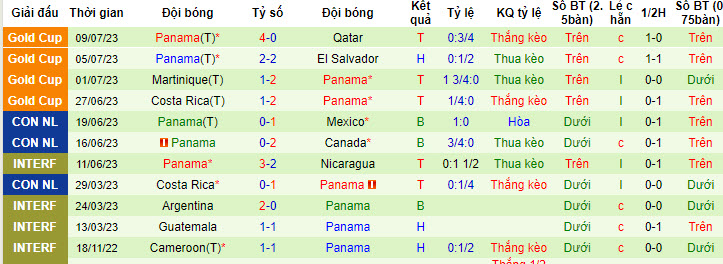 Phân tích kèo hiệp 1 Mỹ vs Panama, 6h30 ngày 13/7 - Ảnh 2