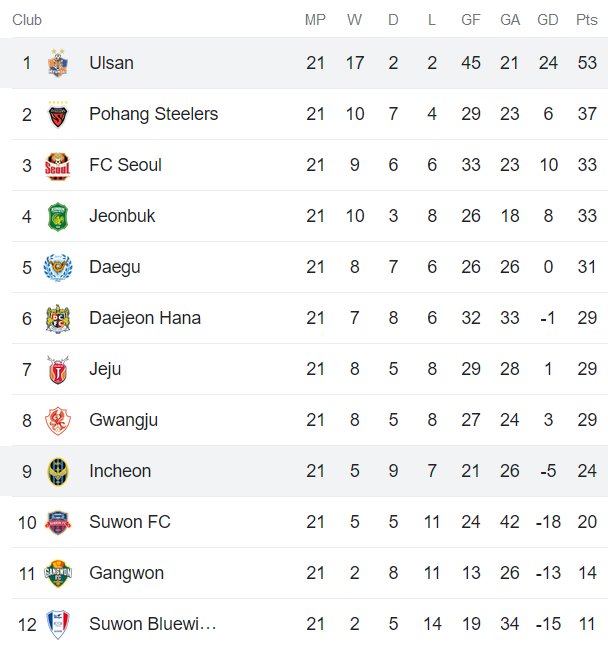 Phân tích kèo hiệp 1 Ulsan Hyundai vs Incheon United, 17h ngày 12/7 - Ảnh 4