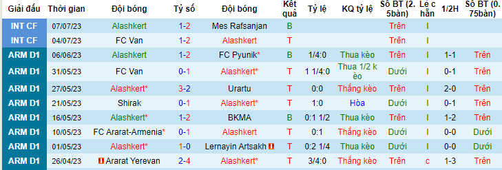 Nhận định, soi kèo Alashkert vs Arsenal Tivat, 0h ngày 14/7 - Ảnh 1
