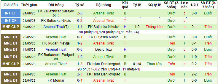 Nhận định, soi kèo Alashkert vs Arsenal Tivat, 0h ngày 14/7 - Ảnh 2