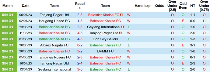 Nhận định, soi kèo Balestier Khalsa vs Young Lions, 18h45 ngày 12/7 - Ảnh 1