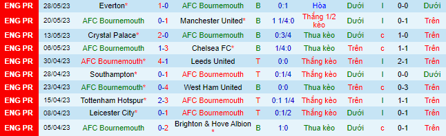Nhận định, soi kèo Bournemouth vs Hibernian, 0h ngày 14/7 - Ảnh 1