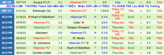 Nhận định, soi kèo Bournemouth vs Hibernian, 0h ngày 14/7 - Ảnh 2