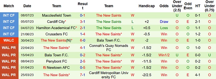 Nhận định, soi kèo Hacken vs The New Saints, 0h00 ngày 13/7 - Ảnh 2