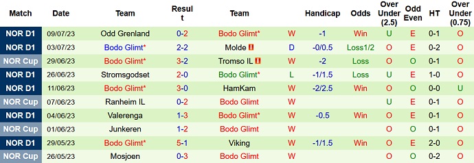 Nhận định, soi kèo HamKam vs Bodo Glimt, 23h00 ngày 13/7 - Ảnh 2