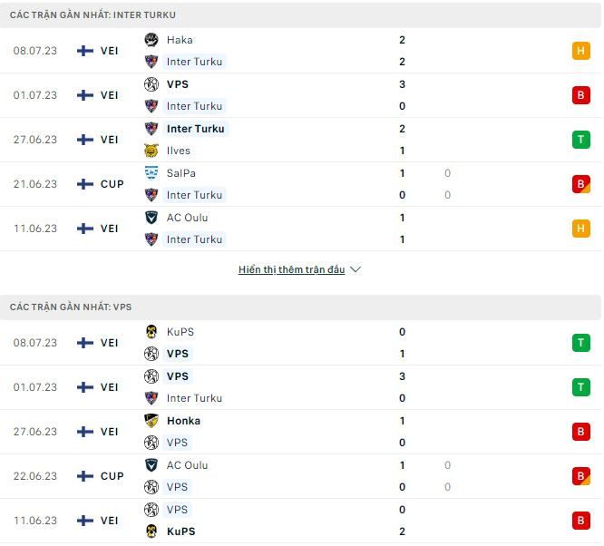 Nhận định, soi kèo Inter Turku vs VPS, 22h ngày 12/7 - Ảnh 1
