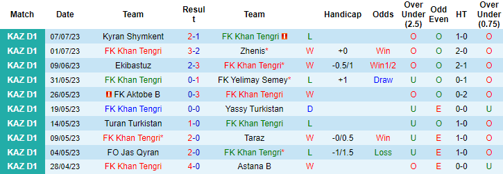 Nhận định, soi kèo Khan Tengri vs Akademiya Ontustik, 19h ngày 13/7 - Ảnh 1