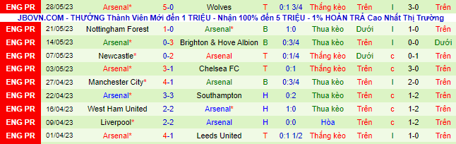 Nhận định, soi kèo Nurnberg vs Arsenal, 0h ngày 14/7 - Ảnh 3