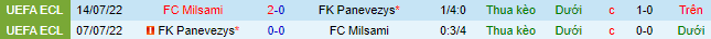 Nhận định, soi kèo Panevezys vs Milsami, 23h ngày 13/7 - Ảnh 1