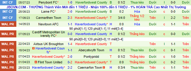 Nhận định, soi kèo Panevezys vs Milsami, 23h ngày 13/7 - Ảnh 2