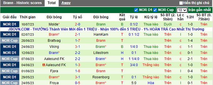 Nhận định, soi kèo ValerengValerenga vs Brannrann, 1h ngày 13/7 - Ảnh 2