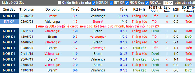 Nhận định, soi kèo ValerengValerenga vs Brannrann, 1h ngày 13/7 - Ảnh 3