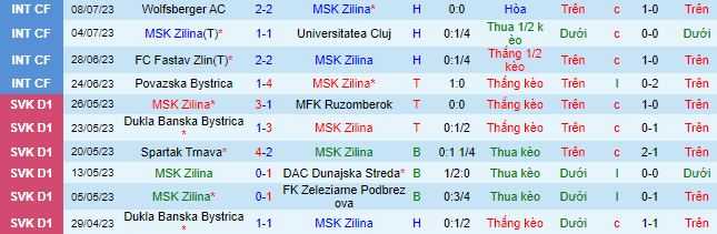 Nhận định, soi kèo Zilina vs Levadia Tallinn, 22h30 ngày 13/7 - Ảnh 1